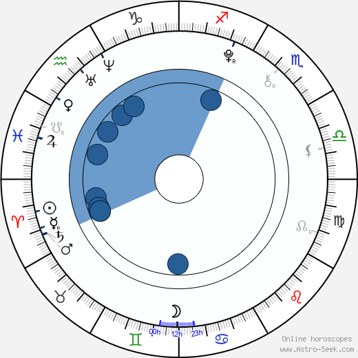 Jae Head Oroscopo, astrologia, Segno, zodiac, Data di nascita, instagram