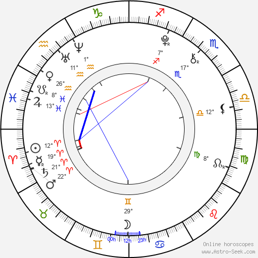 Jae Head birth chart, biography, wikipedia 2024, 2025