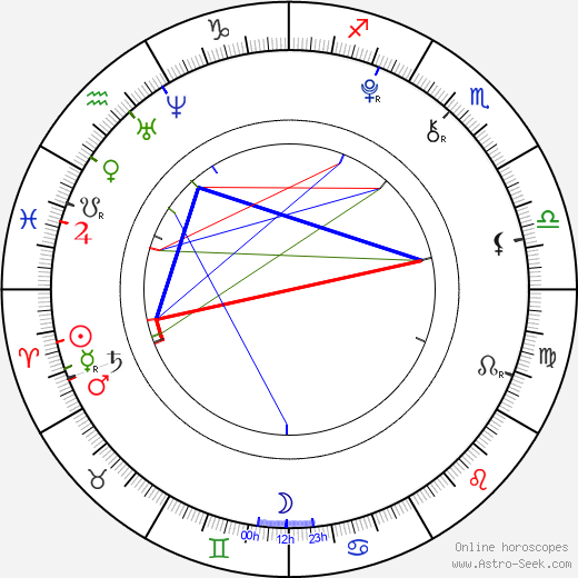 Jae Head birth chart, Jae Head astro natal horoscope, astrology