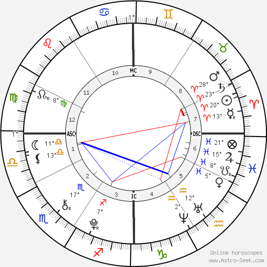 James Leininger birth chart, biography, wikipedia 2023, 2024