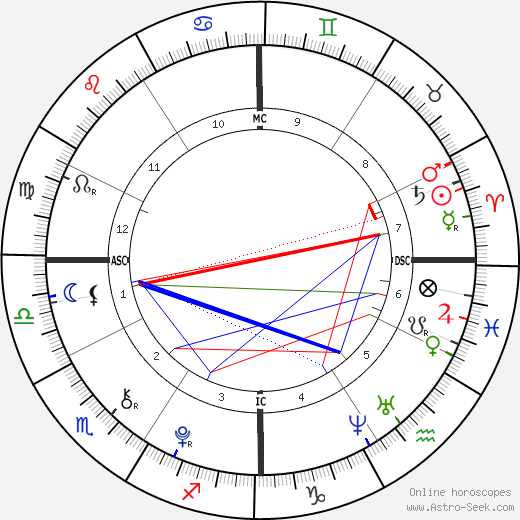 James Leininger birth chart, James Leininger astro natal horoscope, astrology