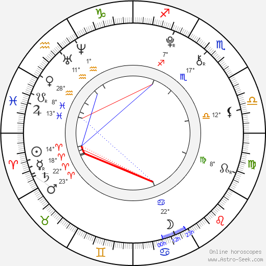 Jennessa Rose birth chart, biography, wikipedia 2024, 2025