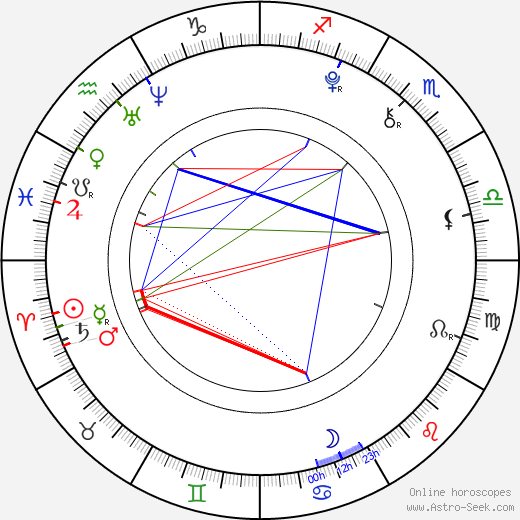 Jennessa Rose birth chart, Jennessa Rose astro natal horoscope, astrology