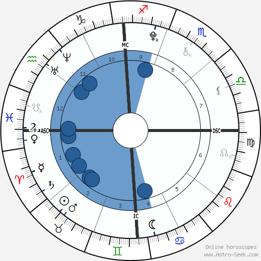 Kenneth Roy Abbott wikipedia, horoscope, astrology, instagram