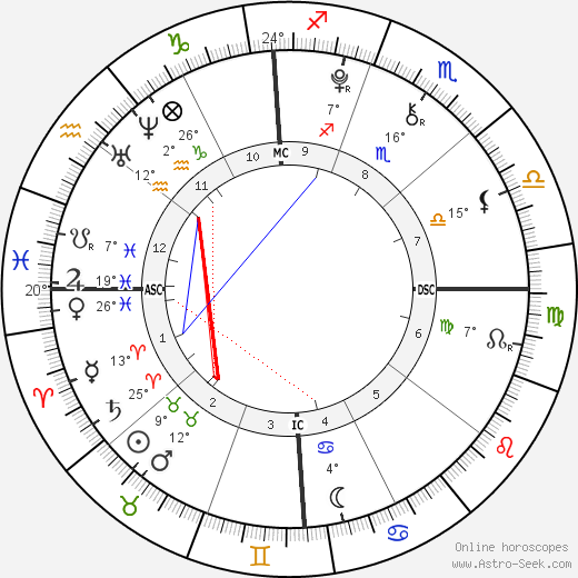 Kenneth Roy Abbott birth chart, biography, wikipedia 2024, 2025