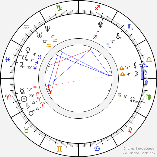 Olivia Ballantyne birth chart, biography, wikipedia 2024, 2025