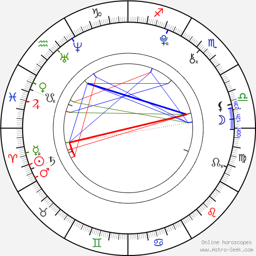 Olivia Ballantyne birth chart, Olivia Ballantyne astro natal horoscope, astrology