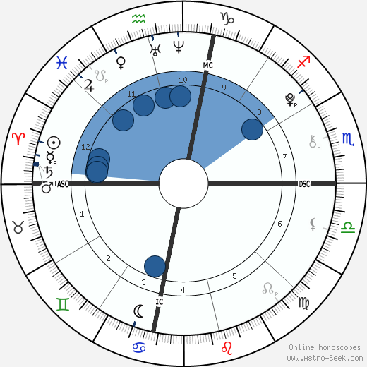 Paris Jackson wikipedia, horoscope, astrology, instagram