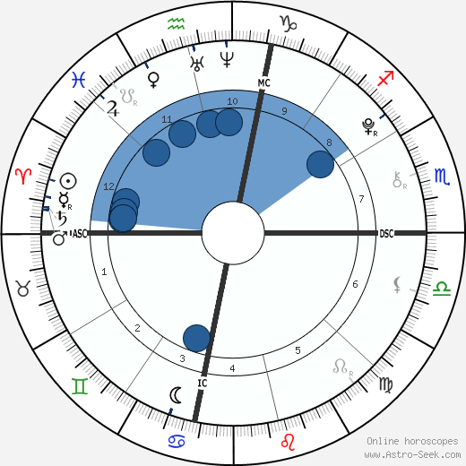 Paris Jackson wikipedia, biography, birth chart, instagram Paris Jackson wikipedia, horoscope, astrology, instagram