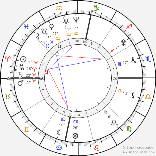 Paris Jackson birth chart, biography, wikipedia 2023, 2024