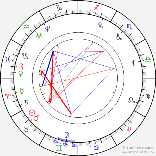 Péťa Fořtová birth chart, Péťa Fořtová astro natal horoscope, astrology