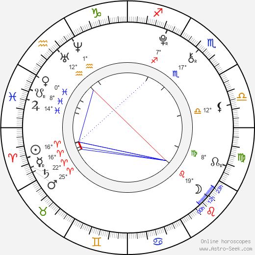 Peyton List birth chart, biography, wikipedia 2024, 2025