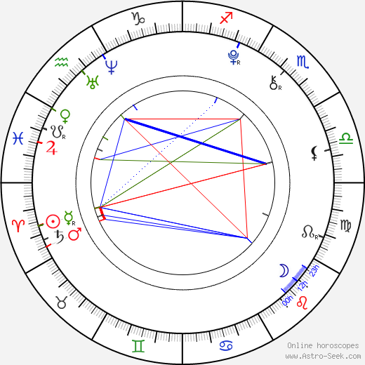 Peyton List birth chart, Peyton List astro natal horoscope, astrology