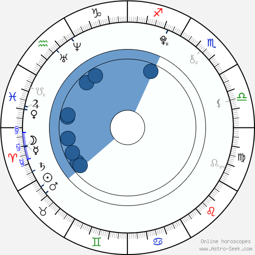 Ryan Newman wikipedia, biography, birth chart, instagram Ryan Newman wikipedia, horoscope, astrology, instagram