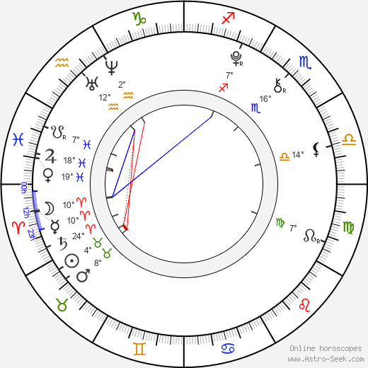 Ryan Newman birth chart, biography, wikipedia 2023, 2024