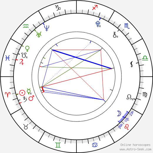 Spencer List birth chart, Spencer List astro natal horoscope, astrology