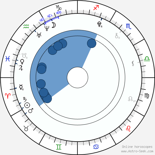 Václav Pacal wikipedia, horoscope, astrology, instagram