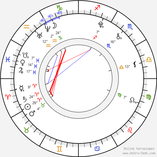 Václav Pacal birth chart, biography, wikipedia 2023, 2024