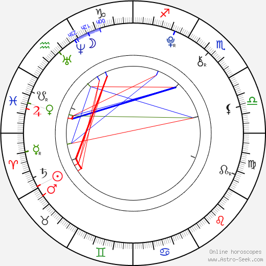 Václav Pacal birth chart, Václav Pacal astro natal horoscope, astrology