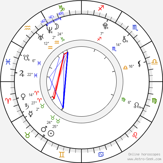 Ariel Waller birth chart, biography, wikipedia 2024, 2025