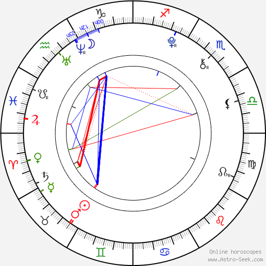 Ariel Waller birth chart, Ariel Waller astro natal horoscope, astrology
