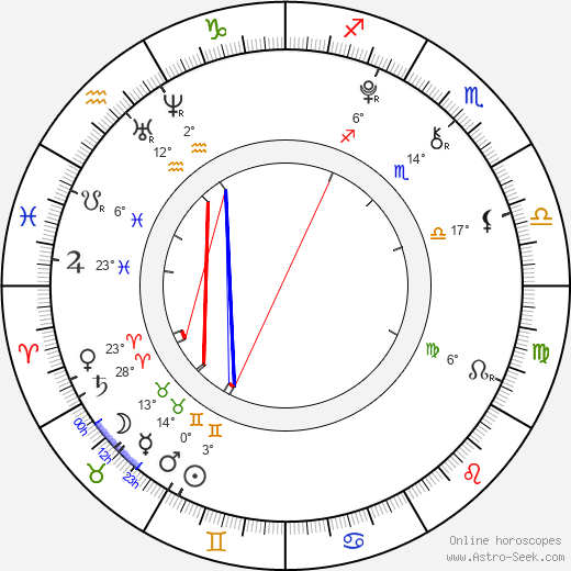 Azzedine Bouabba birth chart, biography, wikipedia 2023, 2024