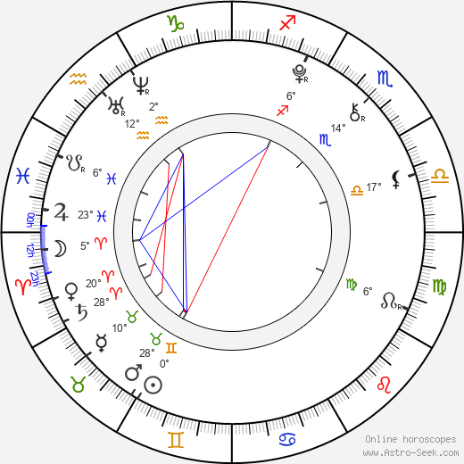 Carmel Buckingham birth chart, biography, wikipedia 2024, 2025