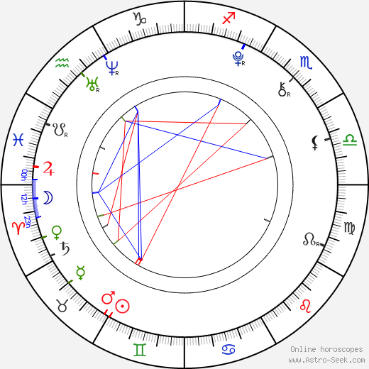 Carmel Buckingham birth chart, Carmel Buckingham astro natal horoscope, astrology