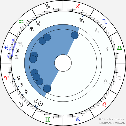 Dominik Procházka wikipedia, horoscope, astrology, instagram