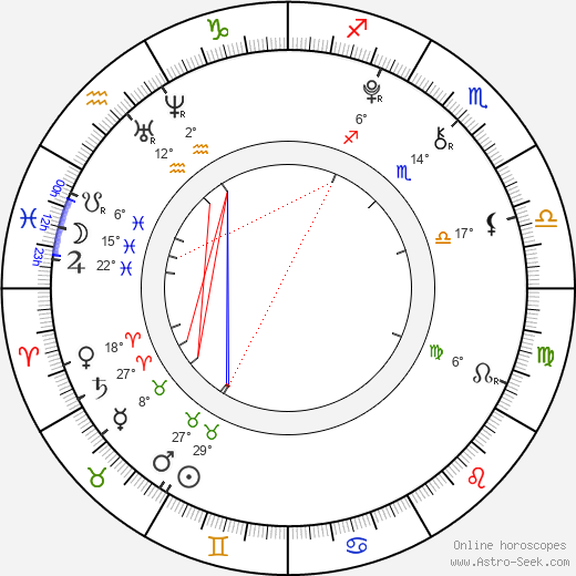 Dominik Procházka birth chart, biography, wikipedia 2024, 2025