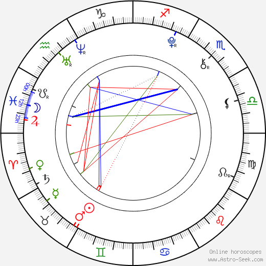 Dominik Procházka birth chart, Dominik Procházka astro natal horoscope, astrology