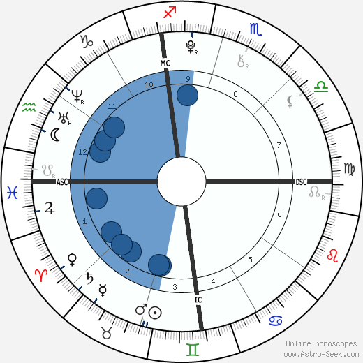 Birth Chart Of Haruto Maruyama Astrology Horoscope