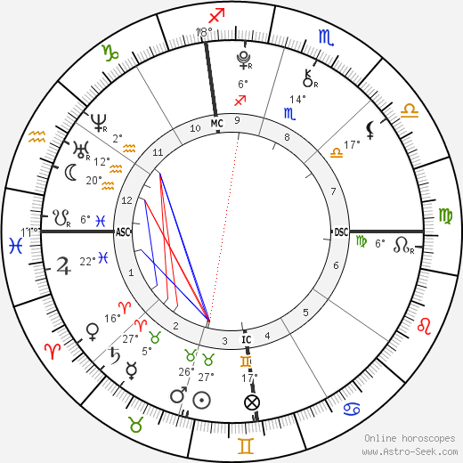 Birth Chart Of Haruto Maruyama Astrology Horoscope