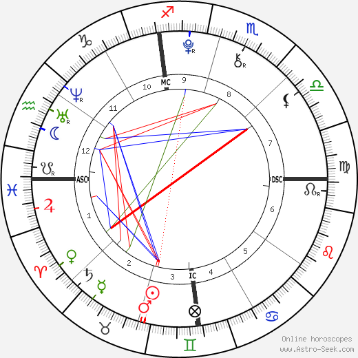 Haruto Maruyama birth chart, Haruto Maruyama astro natal horoscope, astrology