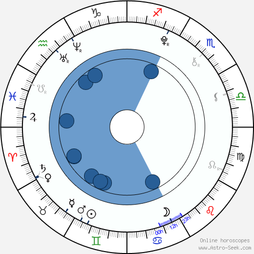 Lucía Gil wikipedia, biography, birth chart, instagram Lucía Gil wikipedia, horoscope, astrology, instagram