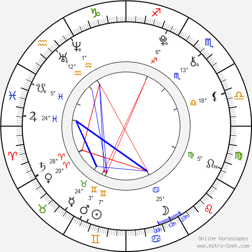 Lucía Gil birth chart, biography, wikipedia 2024, 2025