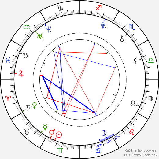 Lucía Gil birth chart, Lucía Gil astro natal horoscope, astrology