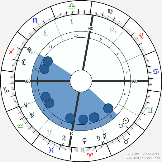Luciano wikipedia, horoscope, astrology, instagram