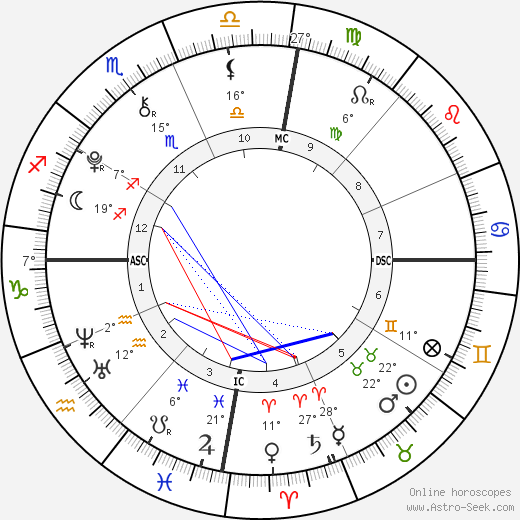Luciano birth chart, biography, wikipedia 2024, 2025