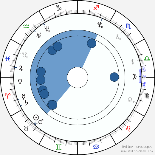 Vladislav Rousek wikipedia, biography, birth chart, instagram Vladislav Rousek wikipedia, horoscope, astrology, instagram