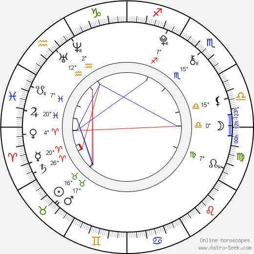 Vladislav Rousek birth chart, biography, wikipedia 2024, 2025