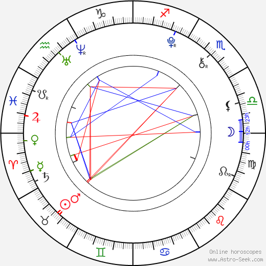 Vladislav Rousek birth chart, Vladislav Rousek astro natal horoscope, astrology