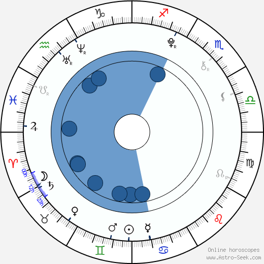 Atticus Shaffer wikipedia, biography, birth chart, instagram Atticus Shaffer wikipedia, horoscope, astrology, instagram