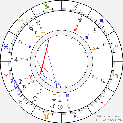 Atticus Shaffer birth chart, biography, wikipedia 2023, 2024