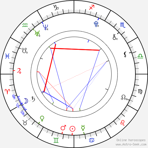 Atticus Shaffer birth chart, Atticus Shaffer astro natal horoscope, astrology