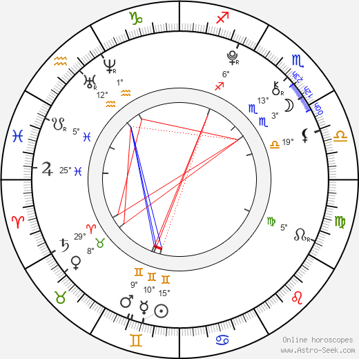 Camren Bicondova birth chart, biography, wikipedia 2024, 2025