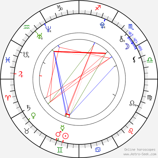 Camren Bicondova birth chart, Camren Bicondova astro natal horoscope, astrology