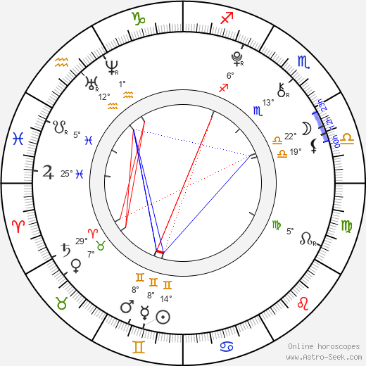 Dominik György birth chart, biography, wikipedia 2024, 2025
