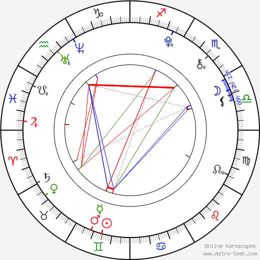 Dominik György birth chart, Dominik György astro natal horoscope, astrology