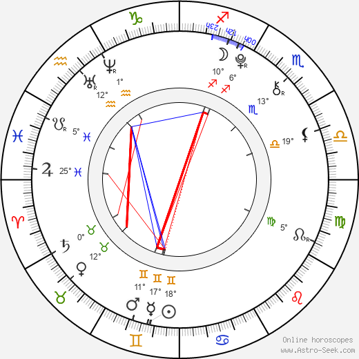 Filip Těšík birth chart, biography, wikipedia 2023, 2024